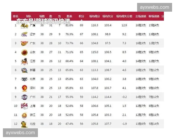 西甲第31轮全部战罢，最新积分榜与射手榜更新